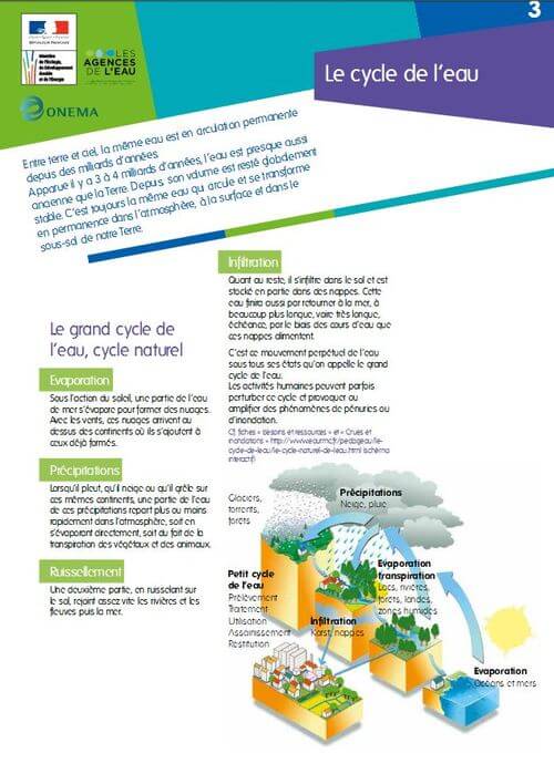 Le cycle de l'eau